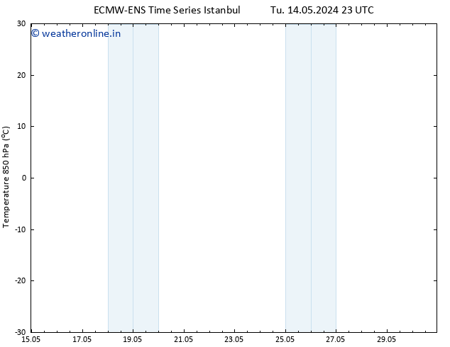 Temp. 850 hPa ALL TS We 15.05.2024 05 UTC