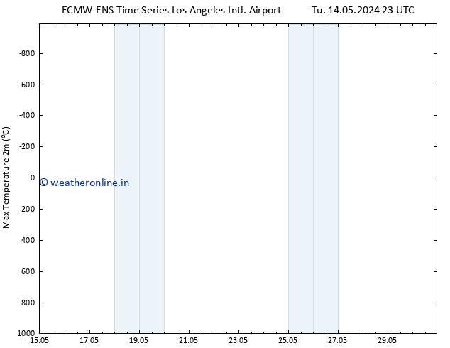 Temperature High (2m) ALL TS Th 16.05.2024 17 UTC