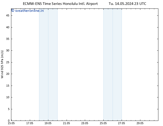 Wind 925 hPa ALL TS Su 19.05.2024 05 UTC