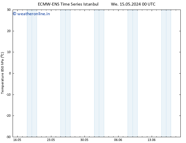 Temp. 850 hPa ALL TS Fr 17.05.2024 12 UTC