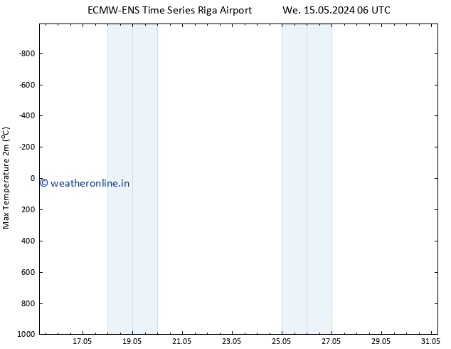 Temperature High (2m) ALL TS Fr 24.05.2024 06 UTC