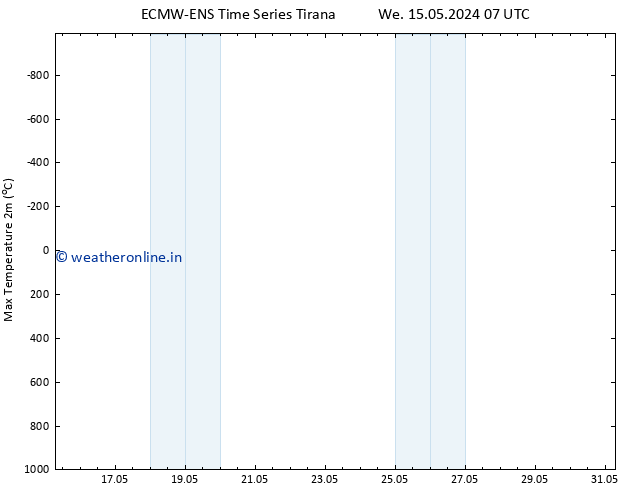 Temperature High (2m) ALL TS We 15.05.2024 13 UTC