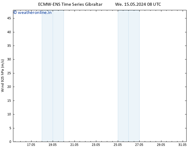 Wind 925 hPa ALL TS Fr 31.05.2024 08 UTC