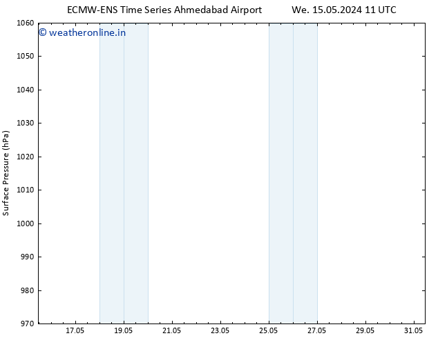 Surface pressure ALL TS We 15.05.2024 23 UTC