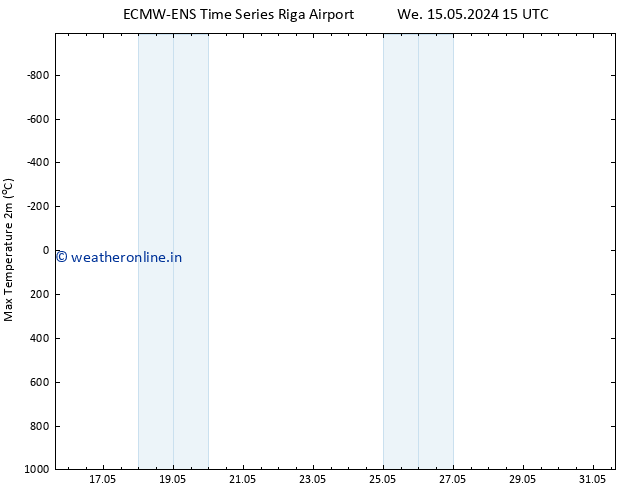 Temperature High (2m) ALL TS Tu 21.05.2024 09 UTC