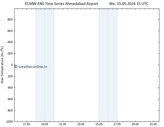 Temperature High (2m) ALL TS Th 16.05.2024 15 UTC
