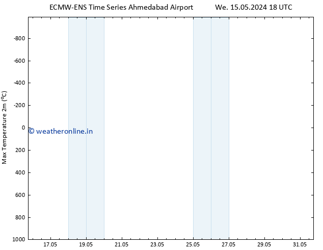 Temperature High (2m) ALL TS Fr 17.05.2024 06 UTC