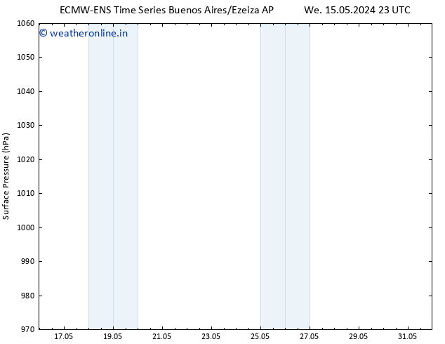 Surface pressure ALL TS Th 30.05.2024 23 UTC