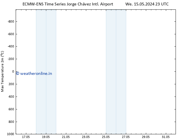 Temperature High (2m) ALL TS Mo 20.05.2024 11 UTC
