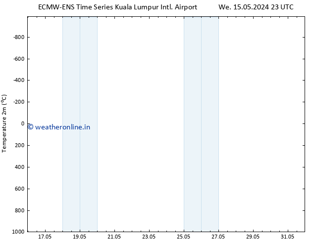Temperature (2m) ALL TS Su 19.05.2024 05 UTC