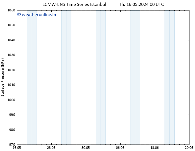 Surface pressure ALL TS Sa 18.05.2024 18 UTC