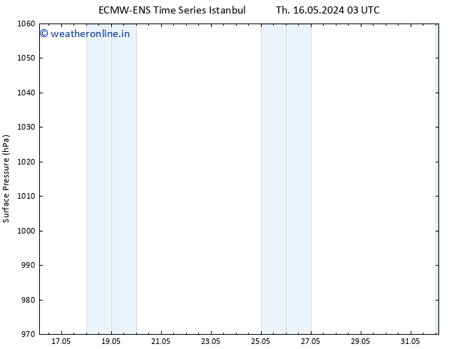 Surface pressure ALL TS Tu 21.05.2024 21 UTC