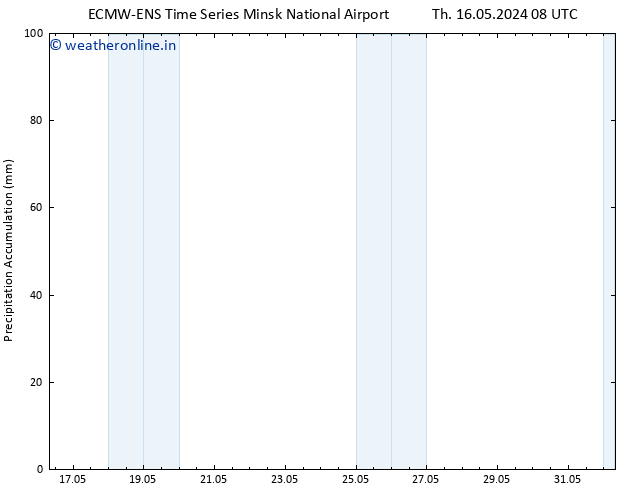 Precipitation accum. ALL TS Th 16.05.2024 14 UTC