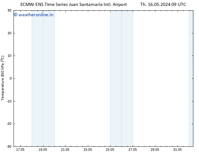 Temp. 850 hPa ALL TS Sa 18.05.2024 09 UTC
