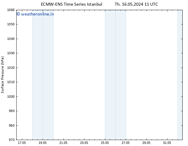 Surface pressure ALL TS Sa 18.05.2024 23 UTC