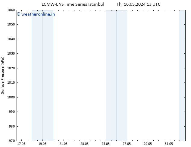 Surface pressure ALL TS Sa 01.06.2024 13 UTC