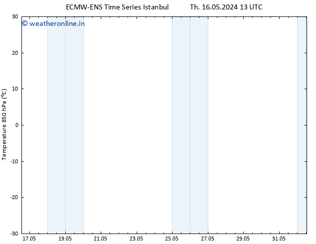 Temp. 850 hPa ALL TS Fr 17.05.2024 01 UTC