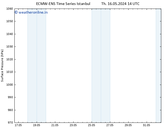 Surface pressure ALL TS Fr 17.05.2024 14 UTC