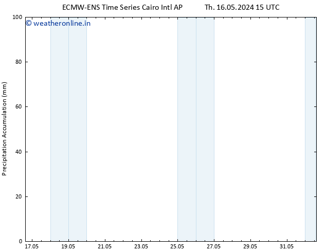Precipitation accum. ALL TS Su 19.05.2024 03 UTC