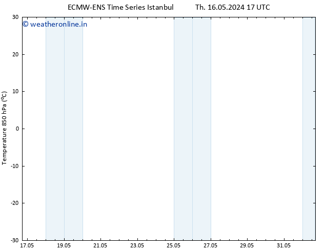 Temp. 850 hPa ALL TS Sa 25.05.2024 05 UTC