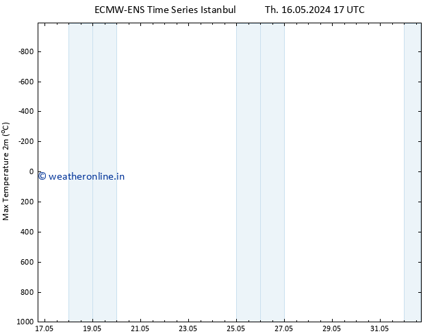 Temperature High (2m) ALL TS Th 16.05.2024 23 UTC