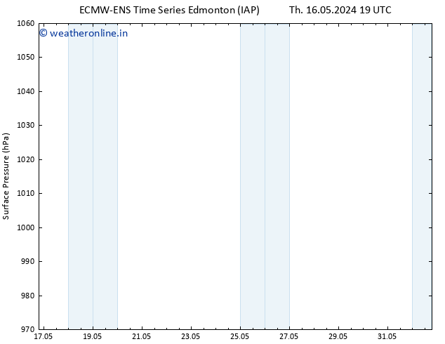 Surface pressure ALL TS Su 19.05.2024 13 UTC