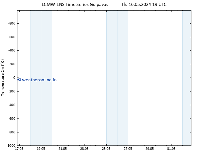 Temperature (2m) ALL TS Fr 17.05.2024 07 UTC