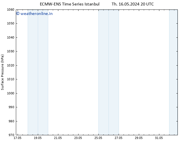 Surface pressure ALL TS Tu 21.05.2024 20 UTC
