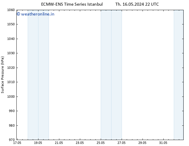 Surface pressure ALL TS Th 23.05.2024 22 UTC