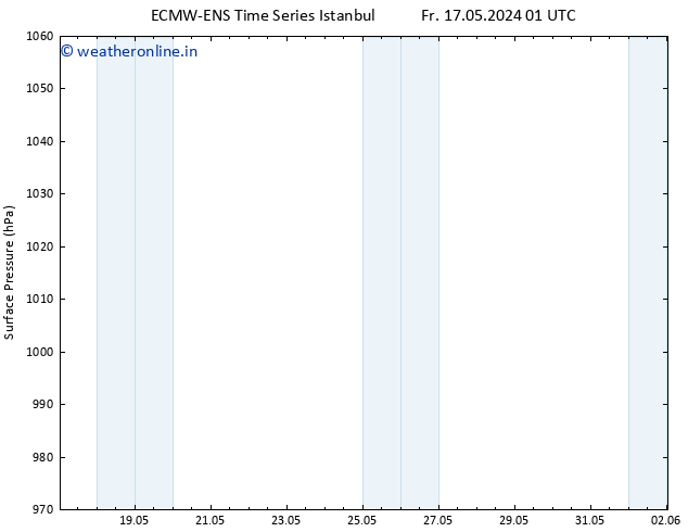 Surface pressure ALL TS Sa 18.05.2024 07 UTC