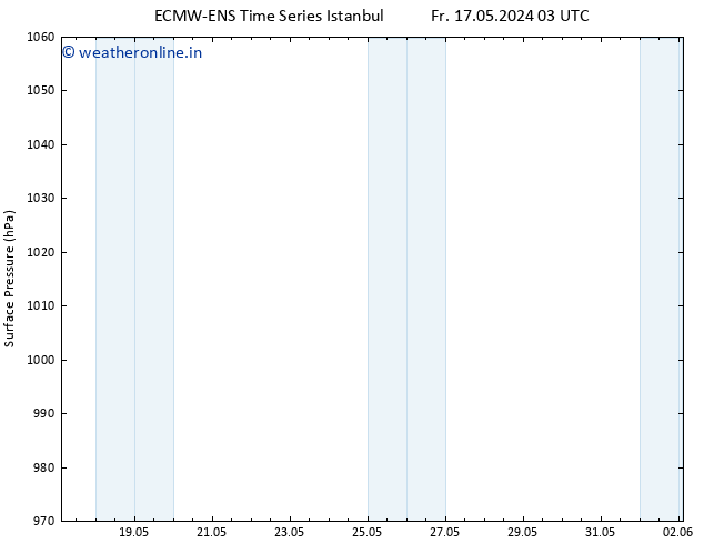 Surface pressure ALL TS Fr 17.05.2024 03 UTC