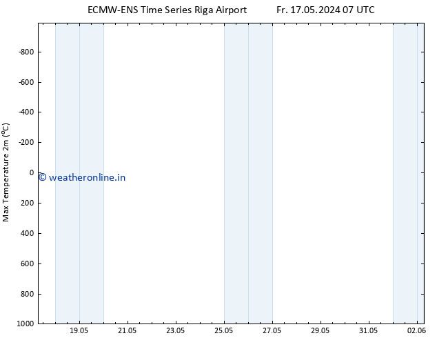 Temperature High (2m) ALL TS Fr 17.05.2024 13 UTC