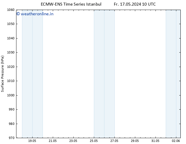 Surface pressure ALL TS Sa 18.05.2024 10 UTC