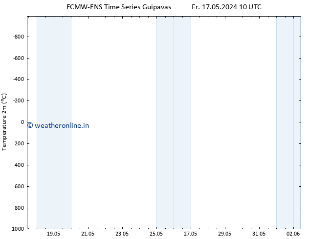 Temperature (2m) ALL TS Fr 17.05.2024 16 UTC