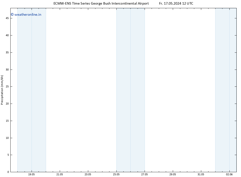 Precipitation ALL TS Fr 17.05.2024 18 UTC