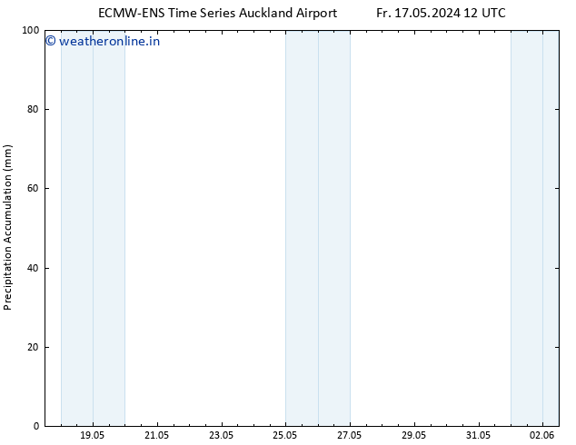 Precipitation accum. ALL TS Fr 17.05.2024 18 UTC