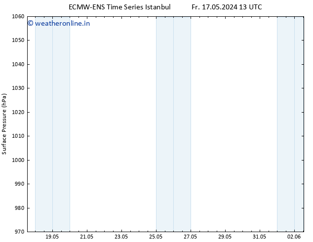 Surface pressure ALL TS Th 23.05.2024 13 UTC
