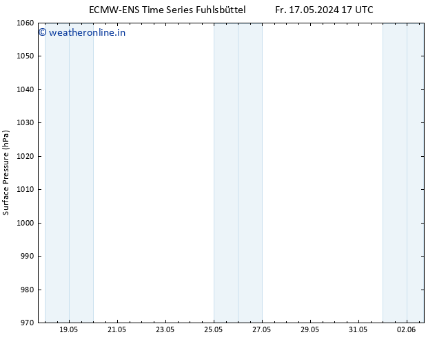 Surface pressure ALL TS Su 26.05.2024 05 UTC