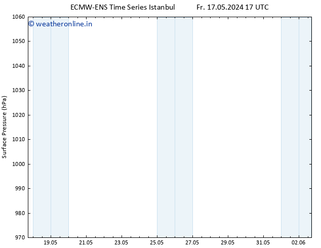 Surface pressure ALL TS Th 23.05.2024 05 UTC