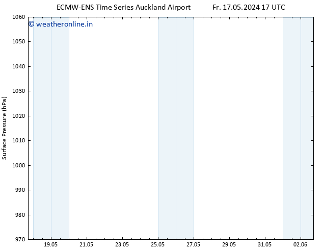 Surface pressure ALL TS Th 23.05.2024 17 UTC