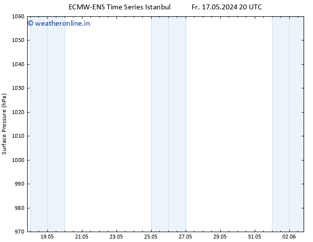Surface pressure ALL TS Th 23.05.2024 08 UTC