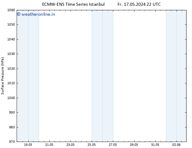 Surface pressure ALL TS Sa 18.05.2024 10 UTC