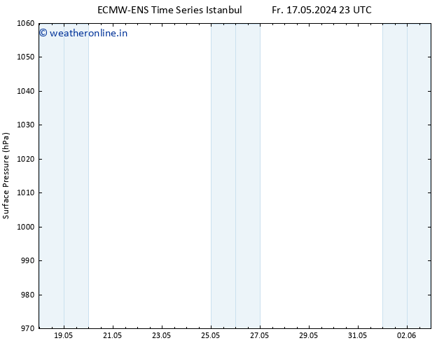 Surface pressure ALL TS Sa 18.05.2024 17 UTC