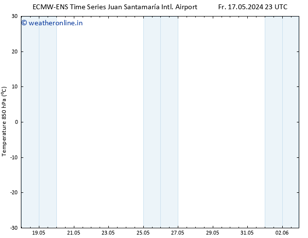 Temp. 850 hPa ALL TS Fr 24.05.2024 05 UTC