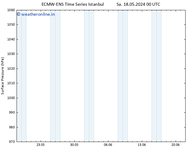 Surface pressure ALL TS Th 23.05.2024 12 UTC