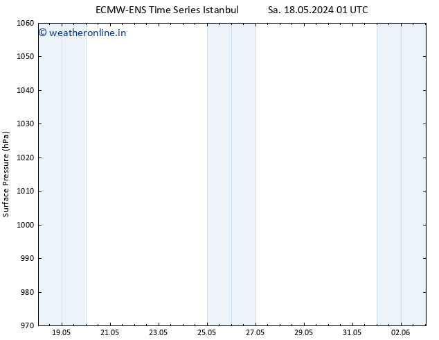 Surface pressure ALL TS Sa 18.05.2024 07 UTC