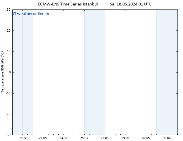 Temp. 850 hPa ALL TS Su 19.05.2024 01 UTC