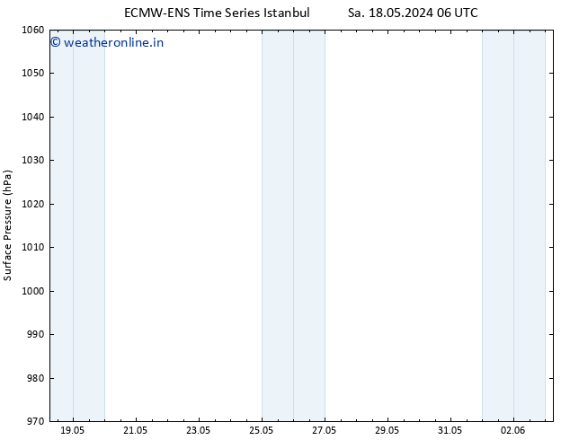 Surface pressure ALL TS Sa 25.05.2024 06 UTC
