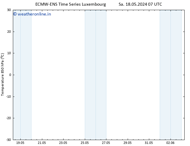Temp. 850 hPa ALL TS Sa 18.05.2024 07 UTC