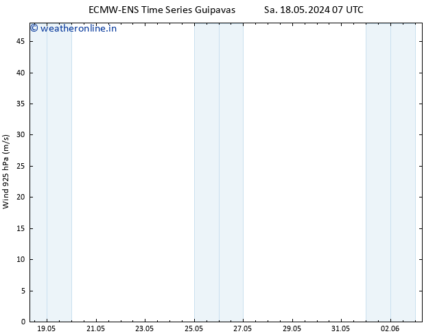 Wind 925 hPa ALL TS Su 19.05.2024 07 UTC